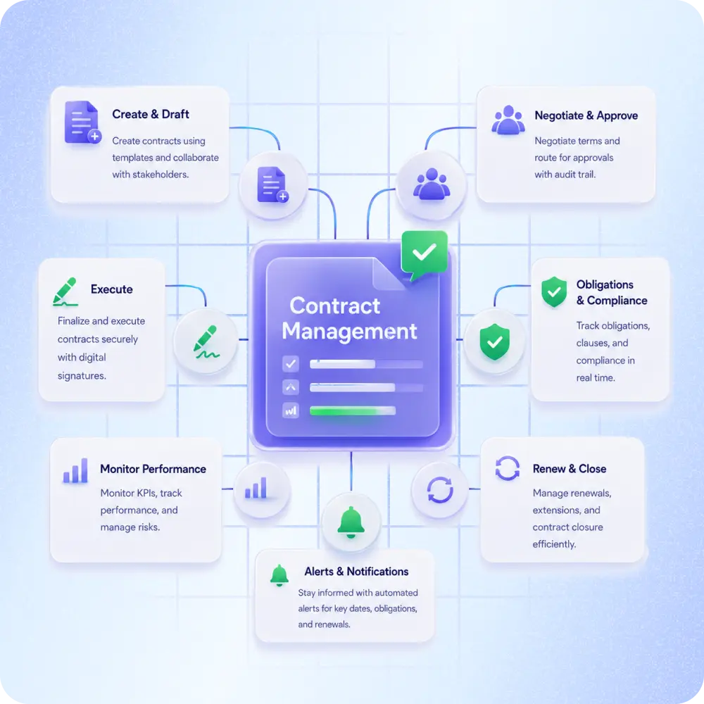 Post Procurement Portal