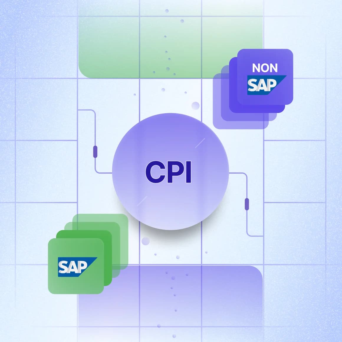 Application Integration Services with SAP CPI